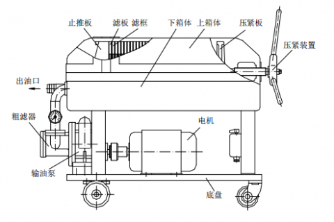 Cmp冠军LY-100 板框滤油机操作